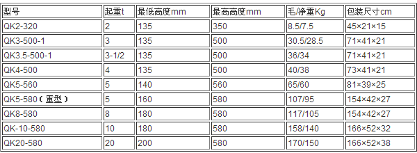 長沙博巨起重機(jī)械有限公司,長沙電動葫蘆,長沙鋼絲繩,電子吊秤哪里的好