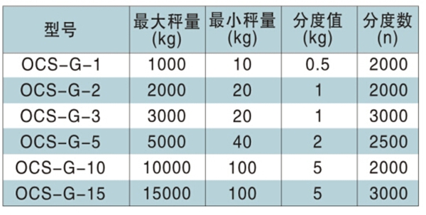 長沙博巨起重機(jī)械有限公司,長沙電動葫蘆,長沙鋼絲繩,電子吊秤哪里的好