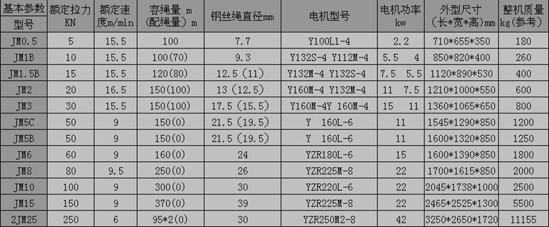 長沙博巨起重機(jī)械有限公司,長沙電動(dòng)葫蘆,長沙鋼絲繩,電子吊秤哪里的好