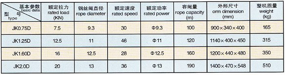 長沙博巨起重機械有限公司,長沙電動葫蘆,長沙鋼絲繩,電子吊秤哪里的好